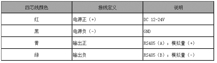 ·Û³¾ÔëÒôŨ¶ÈÔÚÏß¼ì²â±¨¾¯ÒǽÓÏß˵Ã÷