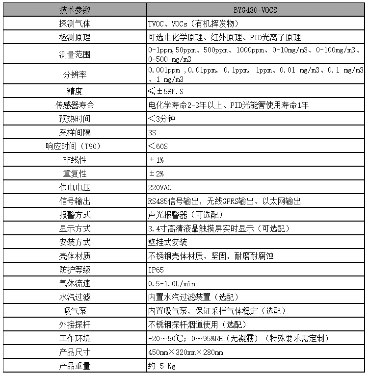 VOCS߼豸