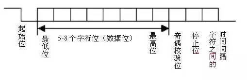 RS485ͼ2